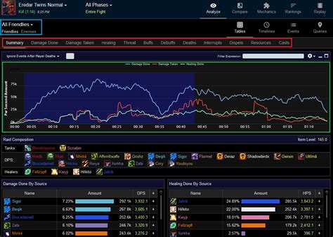 wotlk logs analysis